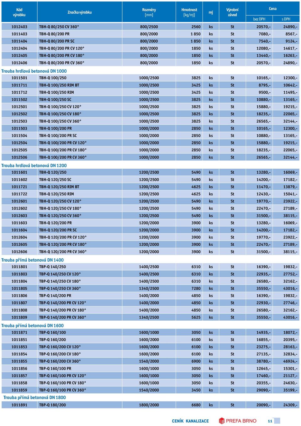 24890,- Trouba hrdlová betonová DN 1000 1011501 TBH-Q 100/250 1000/2500 3825 ks St 10165,- 12300,- 1011711 TBH-Q 100/250 RIM BT 1000/2500 3425 ks St 8795,- 10642,- 1011712 TBH-Q 100/250 RIM 1000/2500