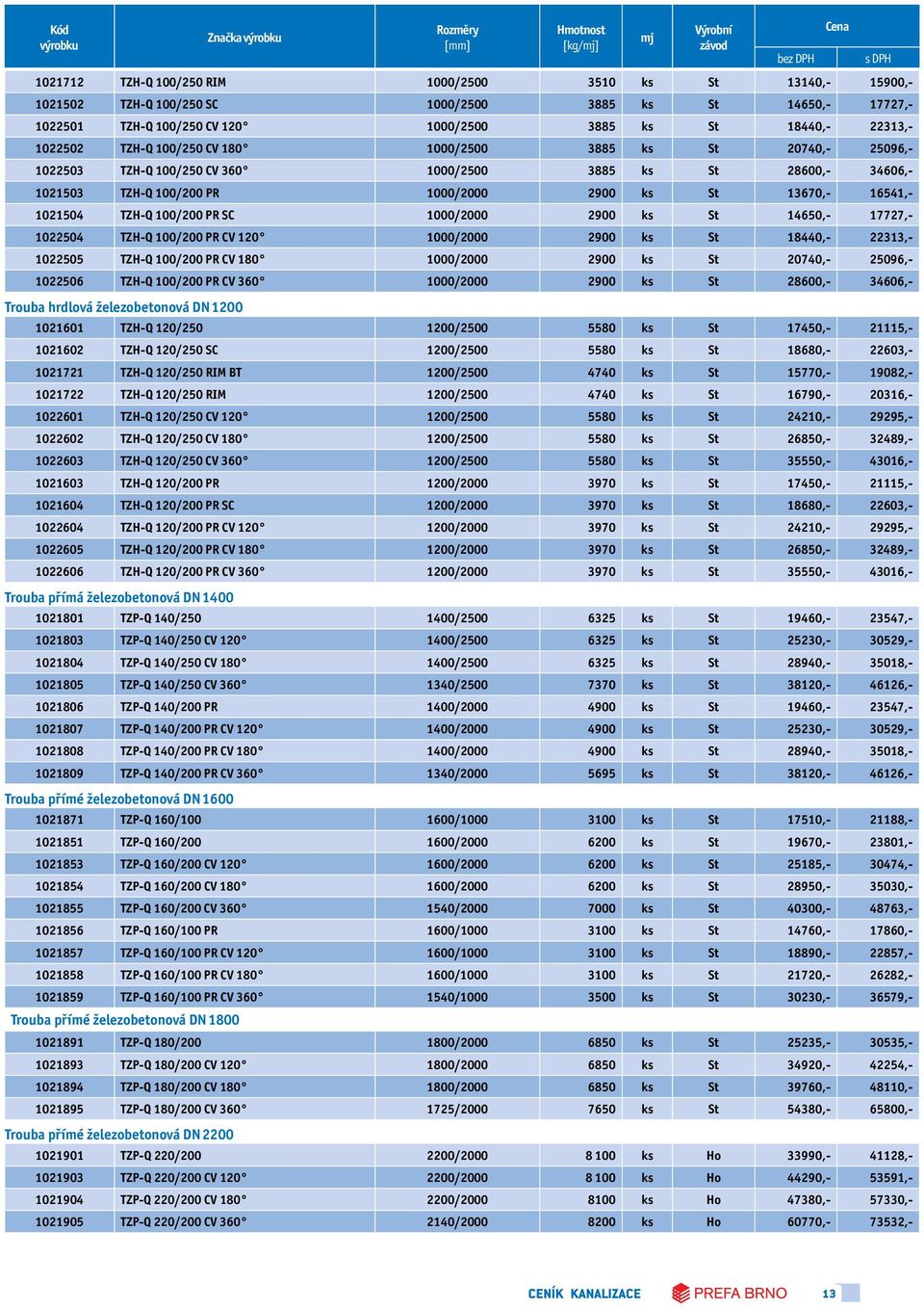 16541,- 1021504 TZH-Q 100/200 PR SC 1000/2000 2900 ks St 14650,- 17727,- 1022504 TZH-Q 100/200 PR CV 120 1000/2000 2900 ks St 18440,- 22313,- 1022505 TZH-Q 100/200 PR CV 180 1000/2000 2900 ks St