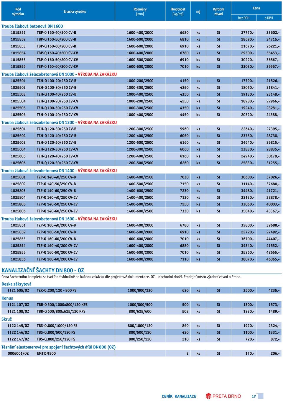 6910 ks St 30220,- 36567,- 1015856 TBP-Q 160-60/200 CV-CV 1600-600/2000 7010 ks St 33030,- 39967,- Trouba žlabová železobetonová DN 1000 - výroba na zakázku 1025501 TZH-Q 100-20/250 CV-B