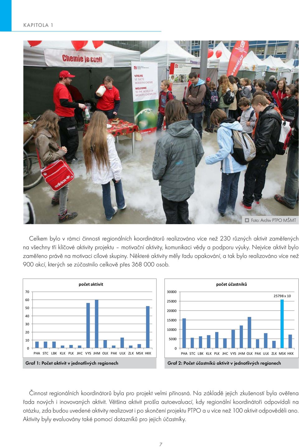 Některé aktivity měly řadu opakování, a tak bylo realizováno více než 900 akcí, kterých se zúčastnilo celkově přes 368 000 osob.