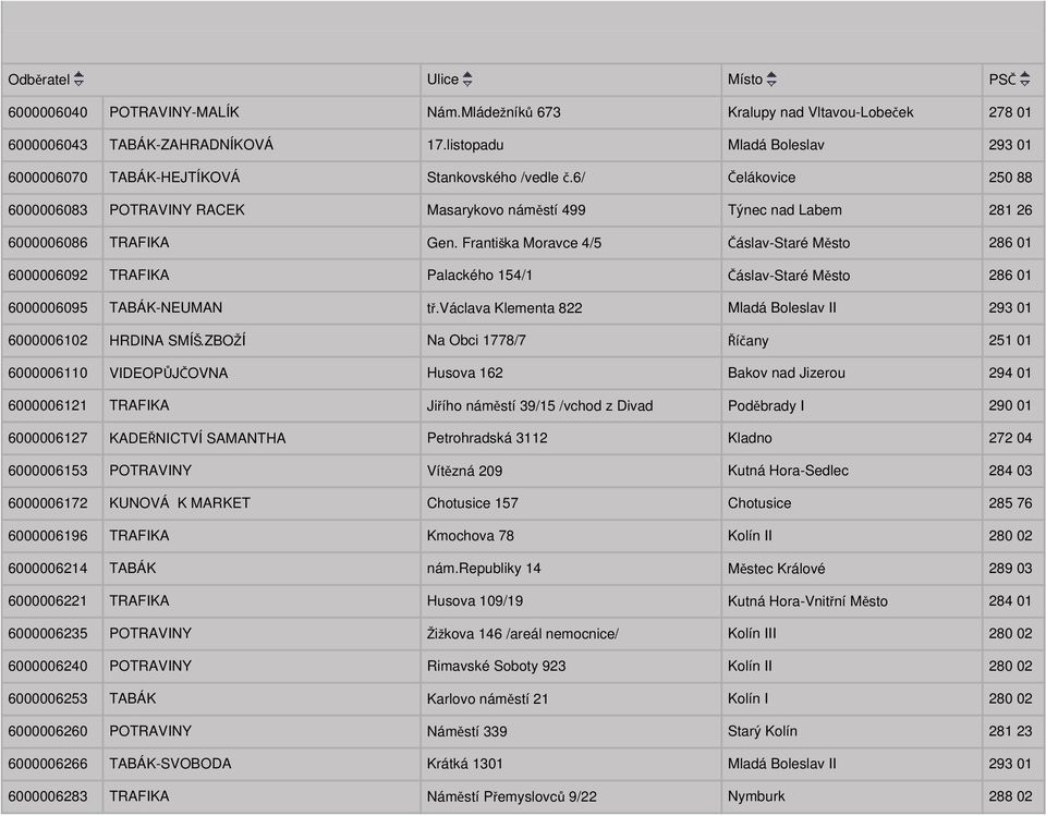 Františka Moravce 4/5 Čáslav-Staré Město 286 01 6000006092 TRAFIKA Palackého 154/1 Čáslav-Staré Město 286 01 6000006095 TABÁK-NEUMAN tř.