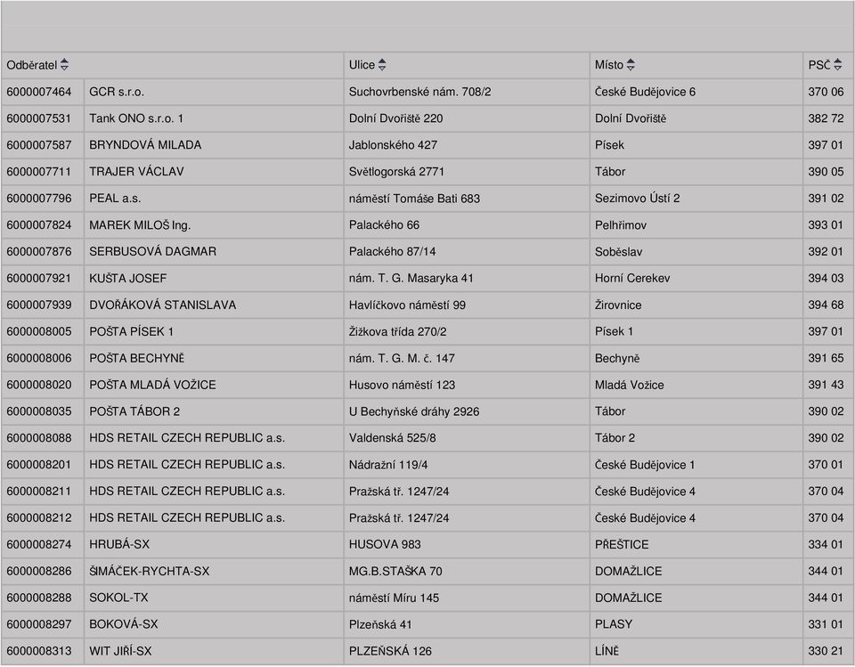 Masaryka 41 Horní Cerekev 394 03 6000007939 DVOŘÁKOVÁ STANISLAVA Havlíčkovo náměstí 99 Žirovnice 394 68 6000008005 POŠTA PÍSEK 1 Žižkova třída 270/2 Písek 1 397 01 6000008006 POŠTA BECHYNĚ nám. T. G.