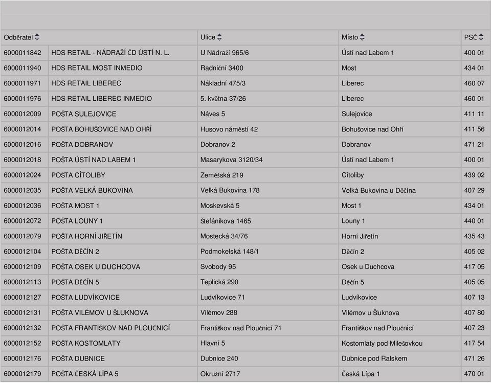 5. května 37/26 Liberec 460 01 6000012009 POŠTA SULEJOVICE Náves 5 Sulejovice 411 11 6000012014 POŠTA BOHUŠOVICE NAD OHŘÍ Husovo náměstí 42 Bohušovice nad Ohří 411 56 6000012016 POŠTA DOBRANOV