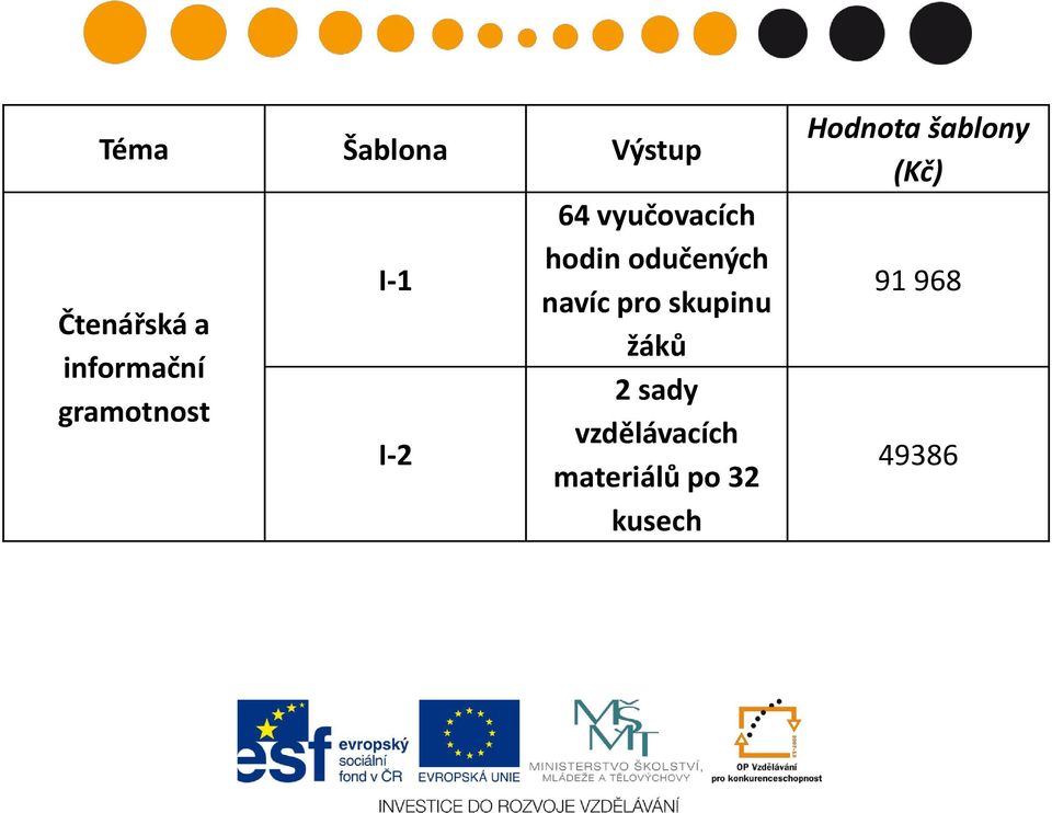 odučených navíc pro skupinu žáků 2 sady