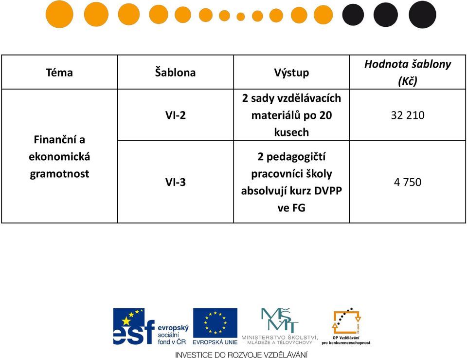 materiálů po 20 kusech 2 pedagogičtí pracovníci