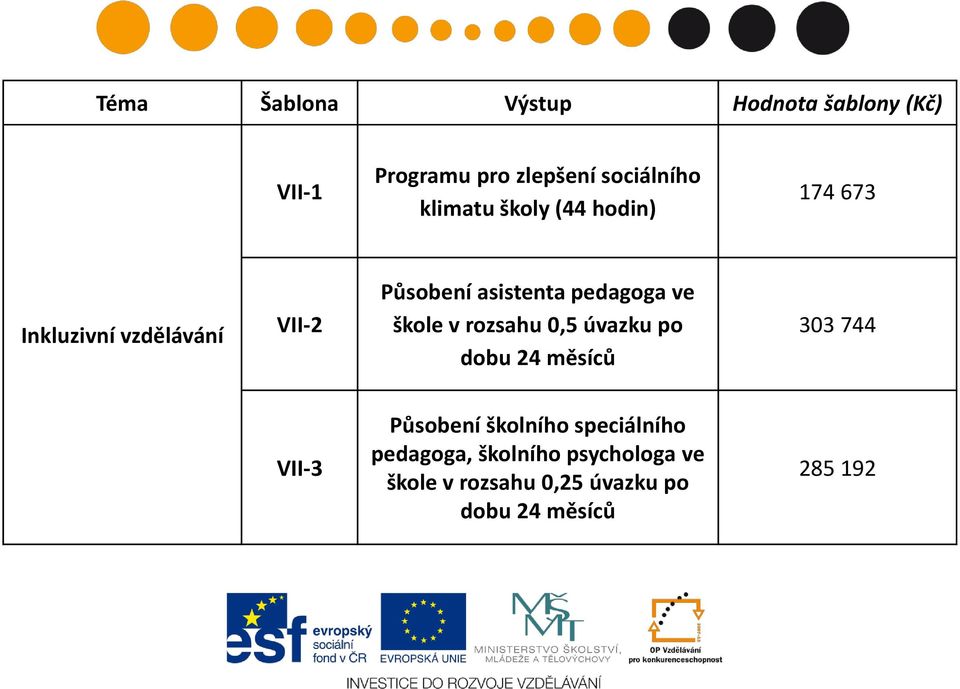 pedagoga ve škole v rozsahu 0,5 úvazku po dobu 24 měsíců 303 744 VII-3 Působení