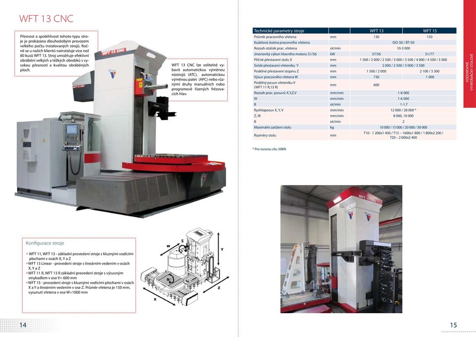 WFT 13 CNC lze volitelně vybavit automatickou výměnou nástrojů (ATC), automatickou výměnou palet (APC) nebo různými druhy manuálních nebo programově řízených frézovacích hlav.