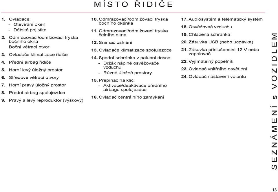 Odmrazovací/odmlžovací tryska čelního okna 2. Snímač oslnění 3. Ovladače klimatizace spolujezdce 4. Spodní schránka v palubni desce: - Držák náplně osvěžovače vzduchu - Různé úložné prostory 5.