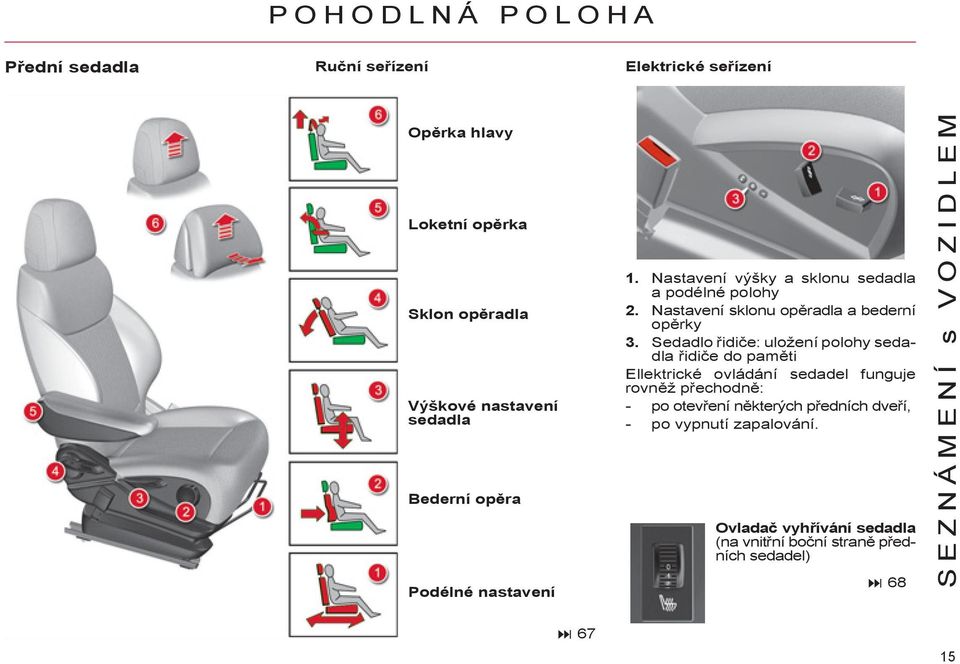 Nastavení sklonu opěradla a bederní opěrky 3.