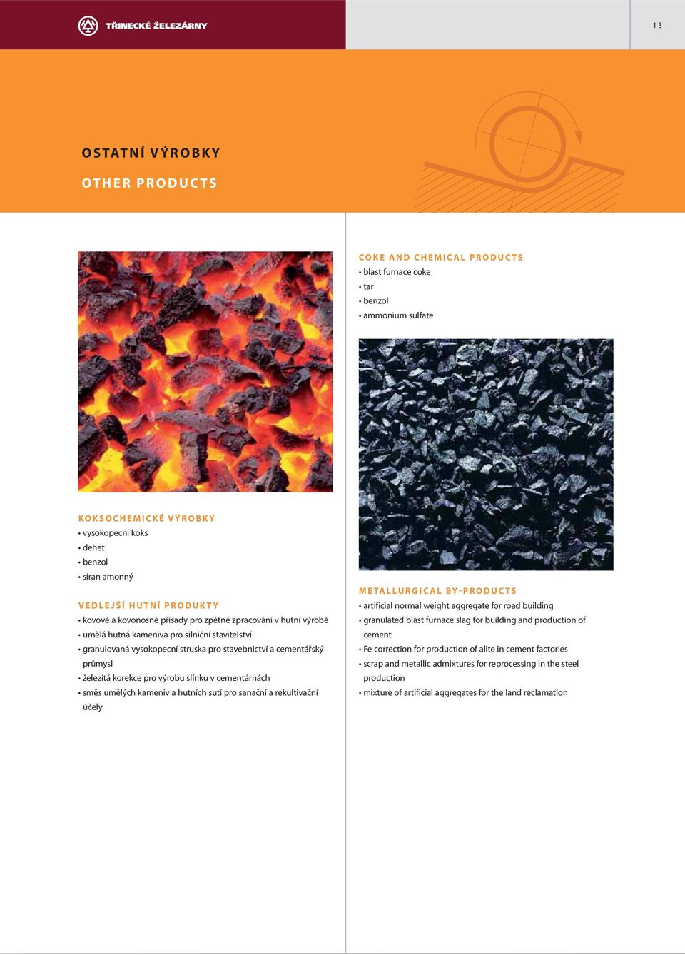 pro výrobu slínku v cementárnách směs umělých kameniv a hutních sutí pro sanační a rekultivační účely METALLURGICAL BY-PRODUCTS artificial normal weight aggregate for road building granulated blast