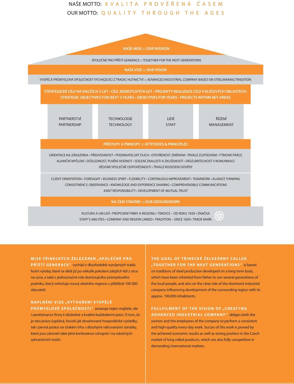 JEDNOTLIVÝCH LET PROJEKTY REALIZACE CÍLŮ V KLÍČOVÝCH OBLASTECH: STRATEGIC OBJECTIVES FOR NEXT 5 YEARS OBJECTIVES FOR YEARS PROJECTS WITHIN KEY AREAS PARTNERSTVÍ PARTNERSHIP TECHNOLOGIE TECHNOLOGY