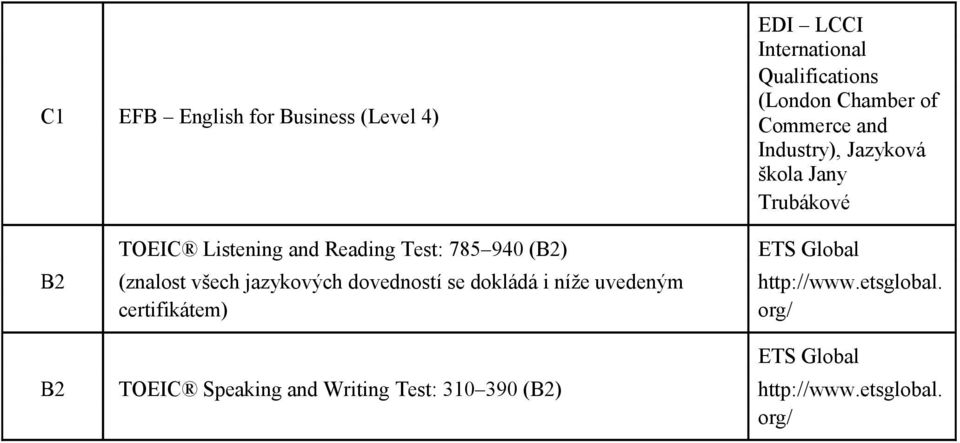 se dokládá i níže uvedeným http://www.etsglobal.