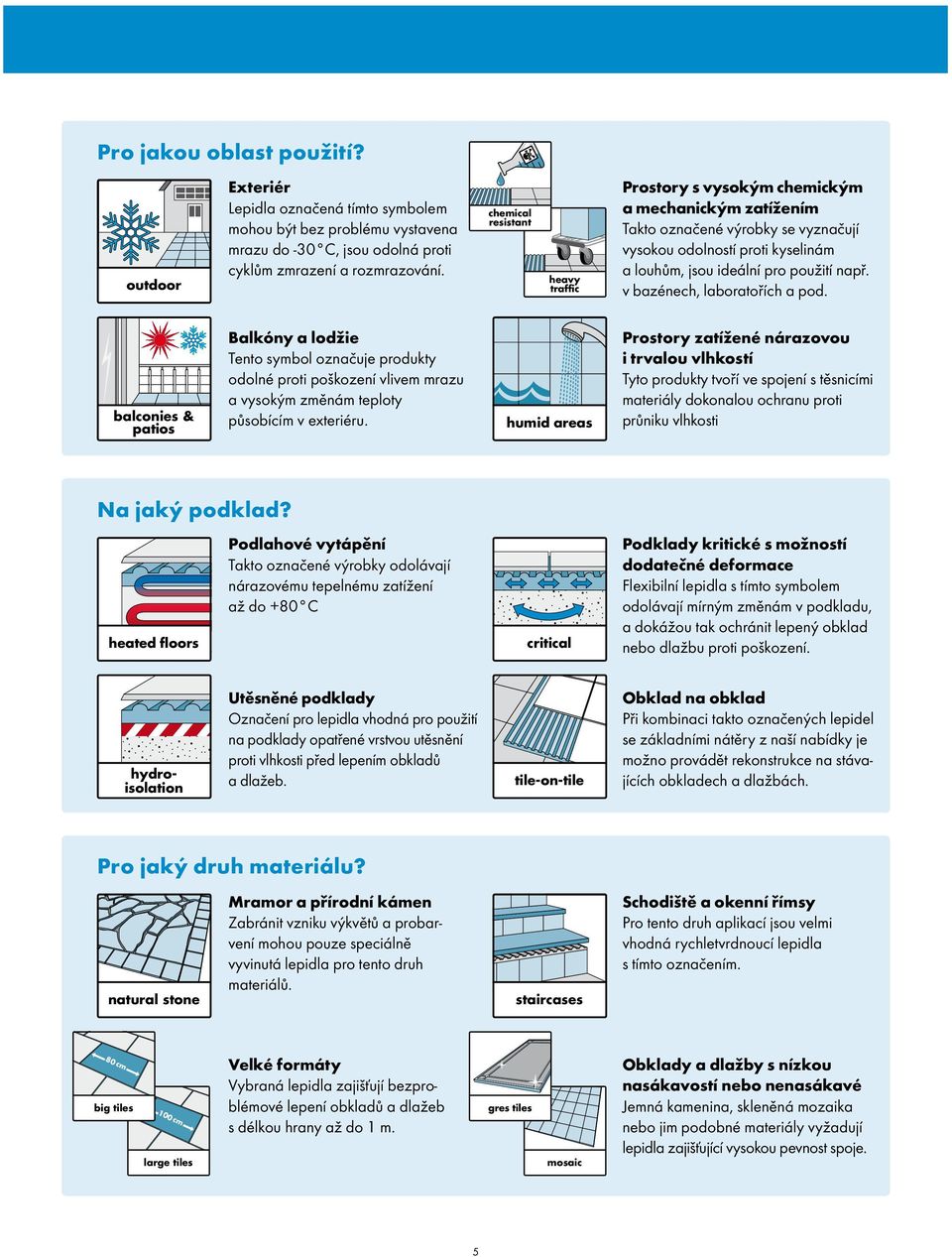 v bazénech, laboratořích a pod. balconies & patios Balkóny a lodžie Tento symbol označuje produkty odolné proti poškození vlivem mrazu a vysokým změnám teploty působícím v exteriéru.