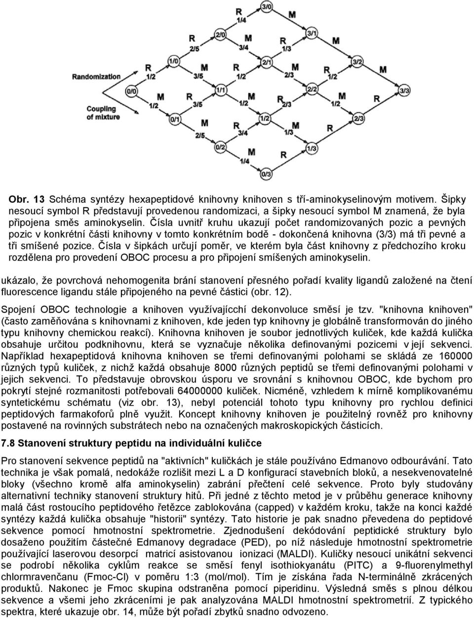 Čísla uvnitř kruhu ukazují počet randomizovaných pozic a pevných pozic v konkrétní části knihovny v tomto konkrétním bodě - dokončená knihovna (3/3) má tři pevné a tři smíšené pozice.