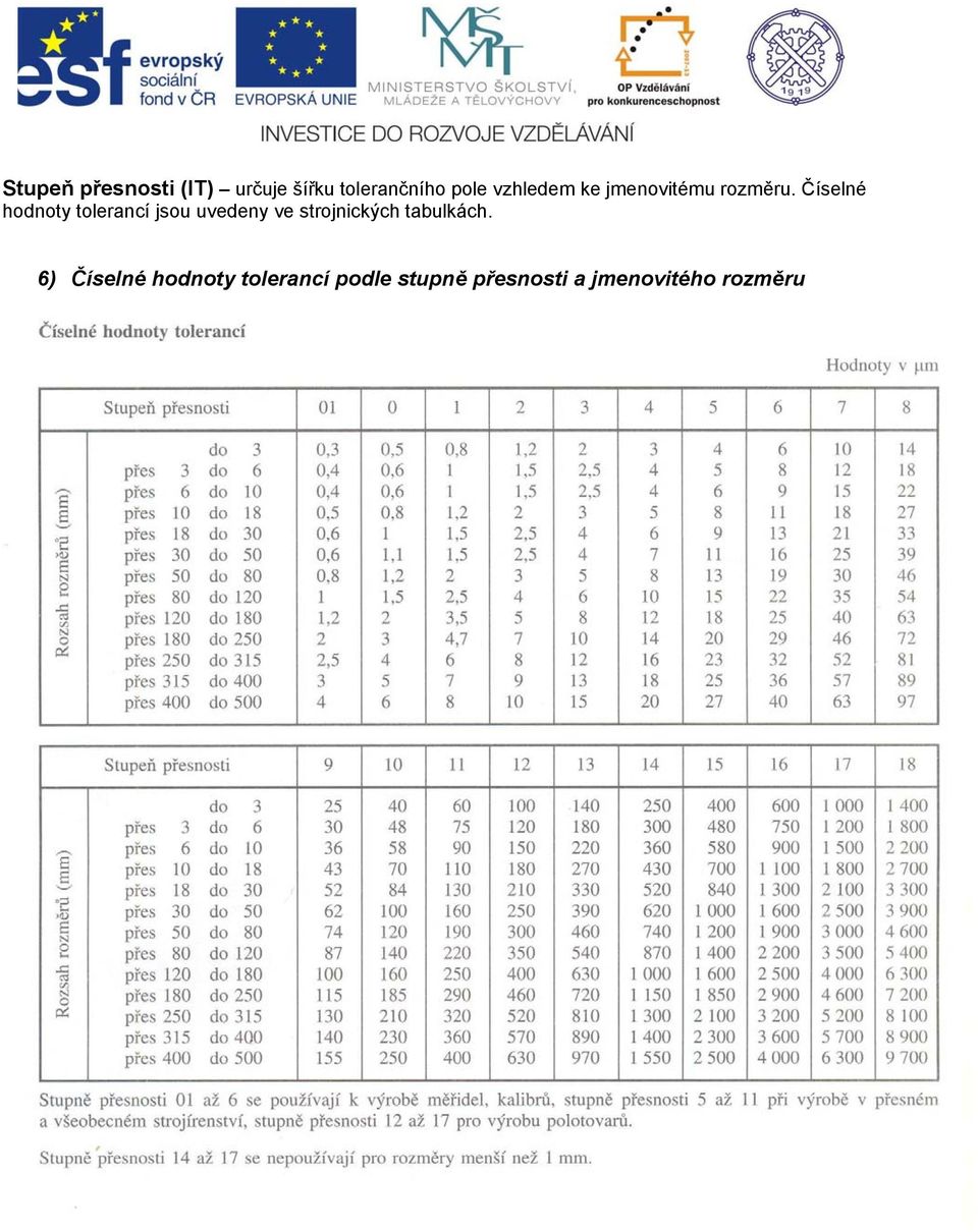 Číselné hodnoty tolerancí jsou uvedeny ve strojnických