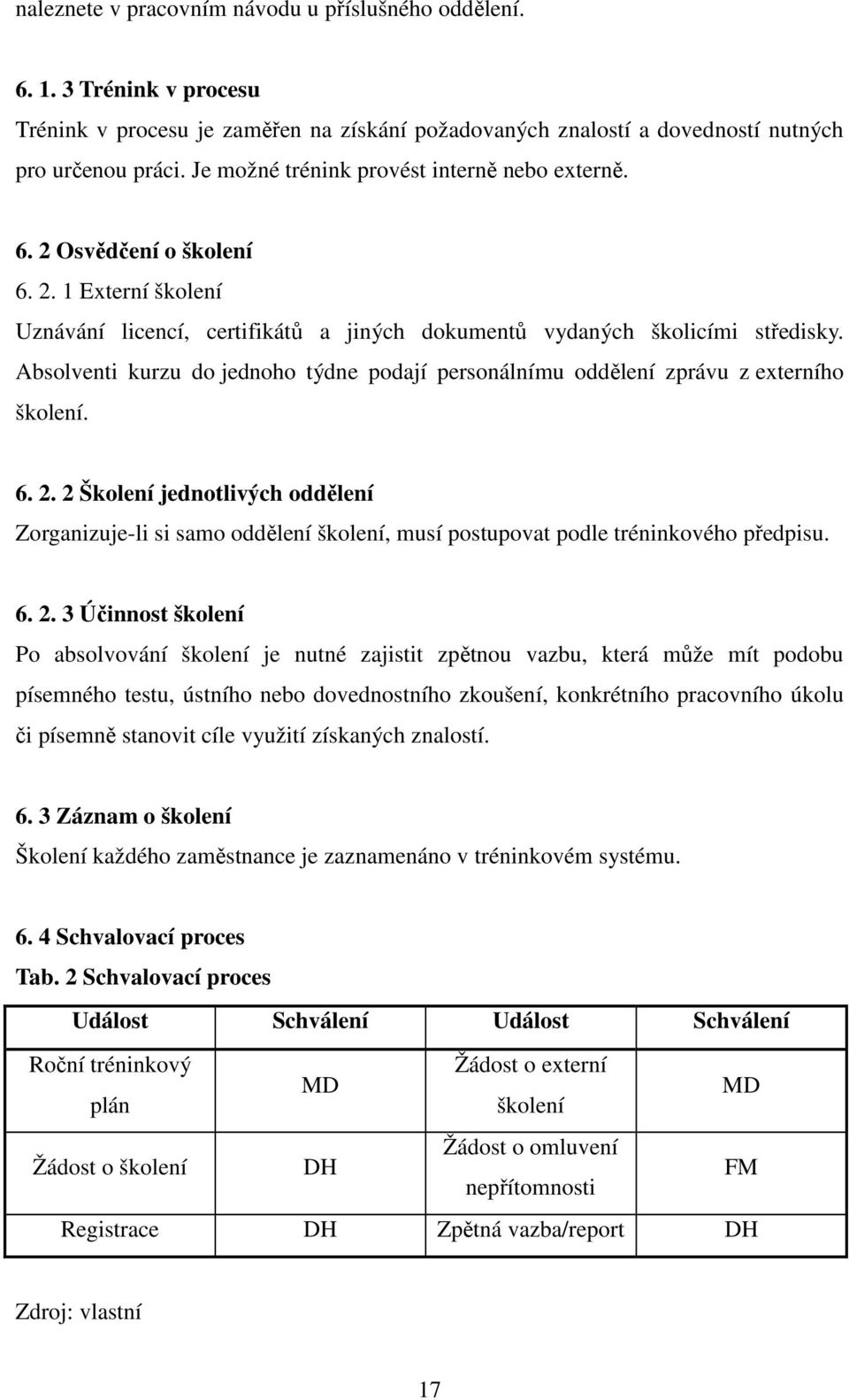 Absolventi kurzu do jednoho týdne podají personálnímu oddělení zprávu z externího školení. 6. 2.