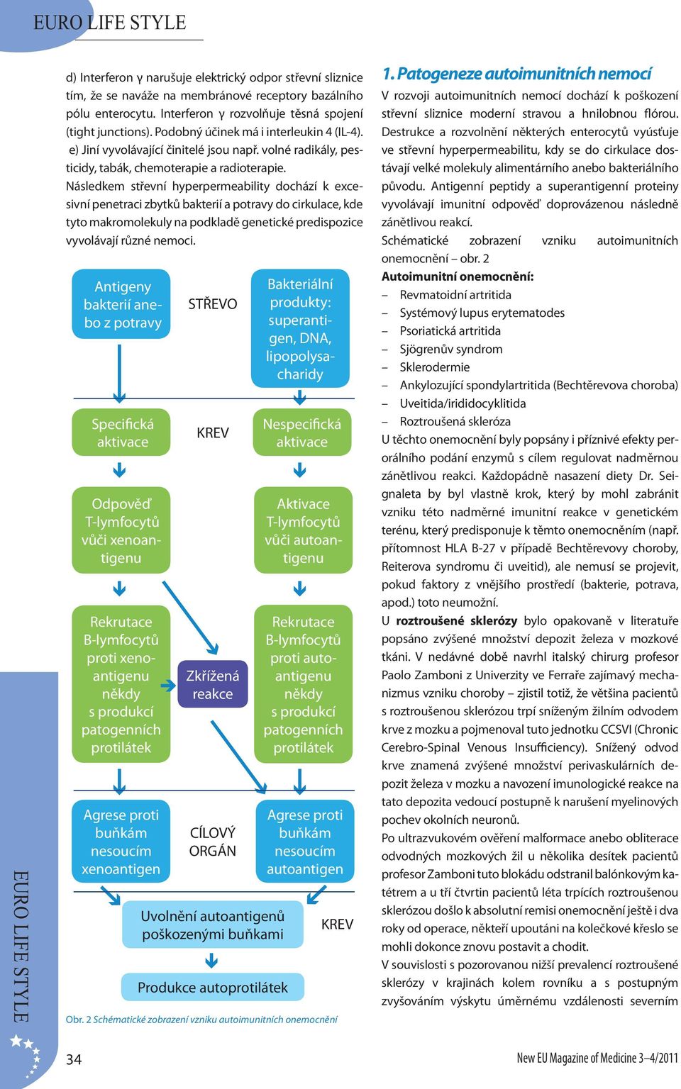 Následkem střevní hyperpermeability dochází k excesivní penetraci zbytků bakterií a potravy do cirkulace, kde tyto makromolekuly na podkladě genetické predispozice vyvolávají různé nemoci.