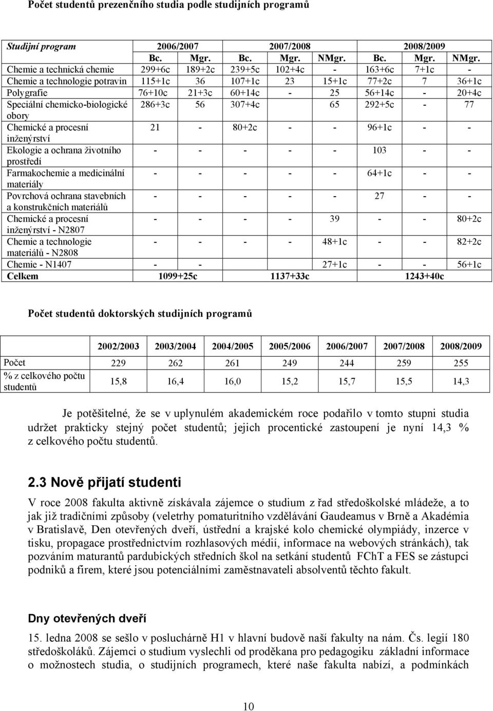 Chemie a technická chemie 299+6c 189+2c 239+5c 102+4c - 163+6c 7+1c - Chemie a technologie potravin 115+1c 36 107+1c 23 15+1c 77+2c 7 36+1c Polygrafie 76+10c 21+3c 60+14c - 25 56+14c - 20+4c