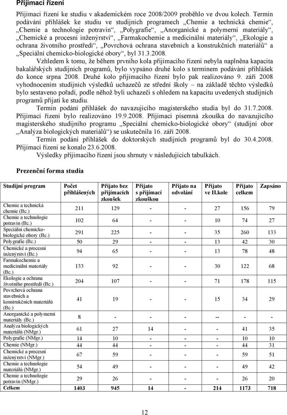 Farmakochemie a medicinální materiály, Ekologie a ochrana životního prostředí, Povrchová ochrana stavebních a konstrukčních materiálů a Speciální chemicko-biologické obory, byl 31.3.2008.