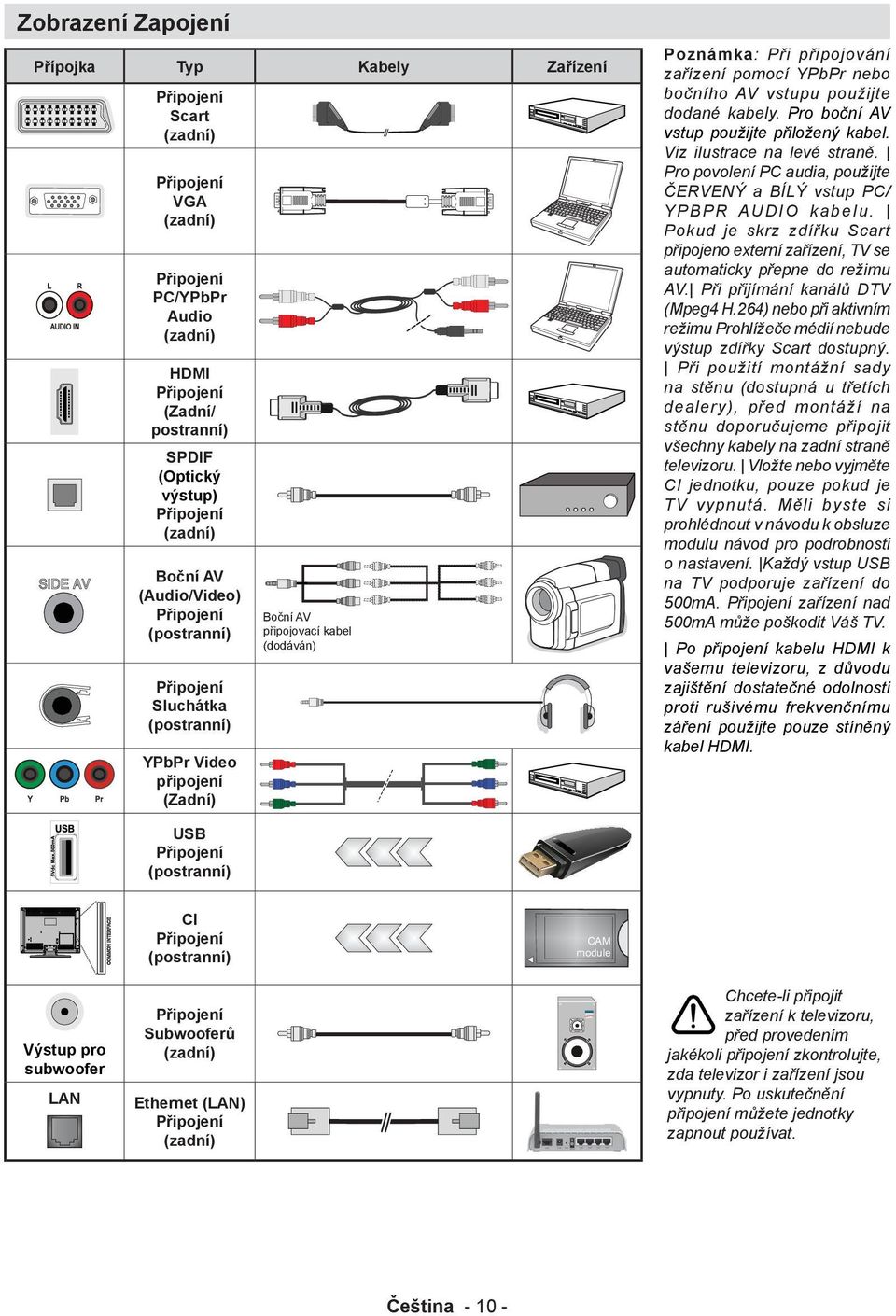 nebo bočního AV vstupu použijte dodané kabely. Pro boční AV vstup použijte přiložený kabel. Viz ilustrace na levé straně. Pro povolení PC audia, použijte ČERVENÝ a BÍLÝ vstup PC/ YPBPR AUDIO kabelu.