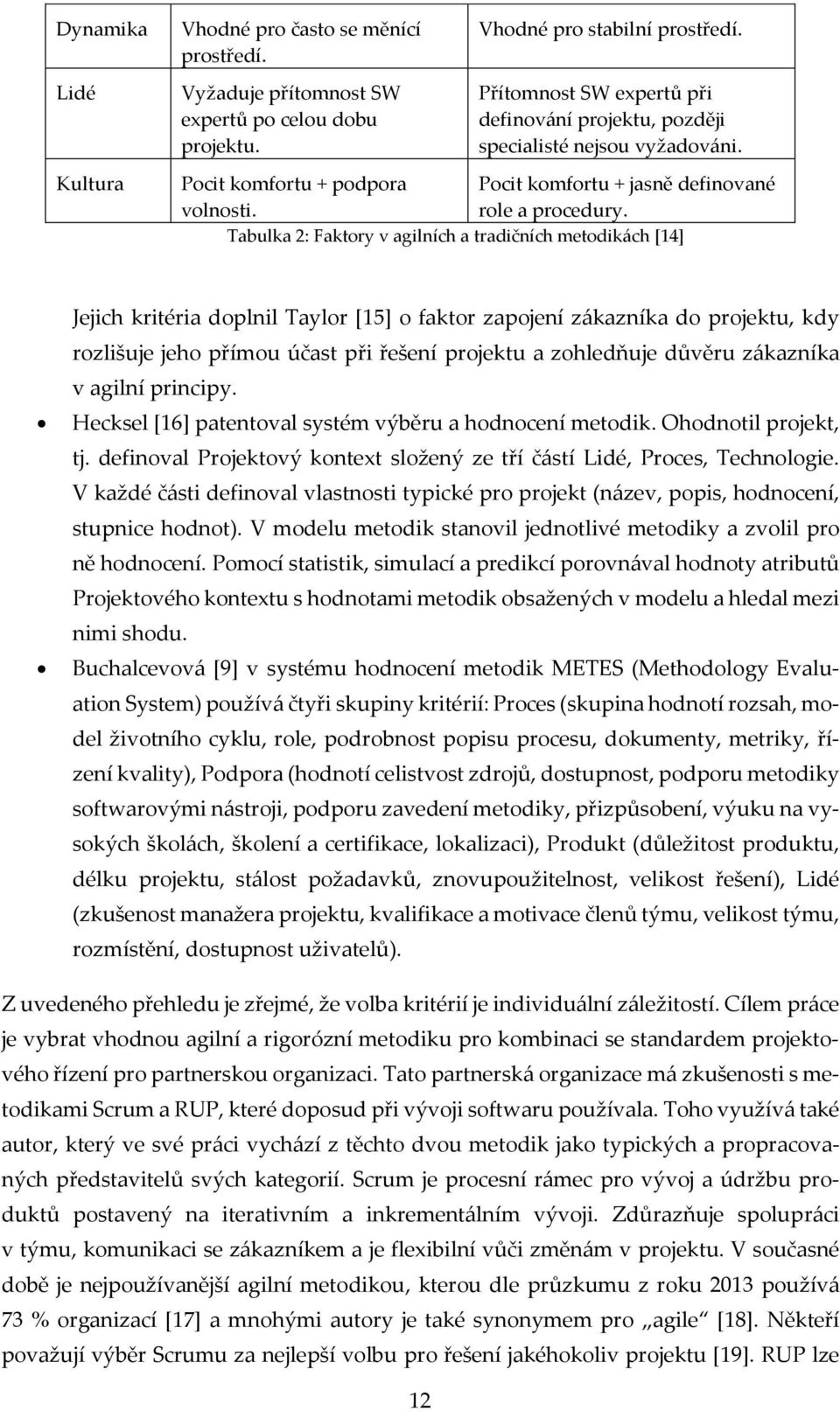 Tabulka 2: Faktory v agilních a tradičních metodikách [14] Jejich kritéria doplnil Taylor [15] o faktor zapojení zákazníka do projektu, kdy rozlišuje jeho přímou účast při řešení projektu a