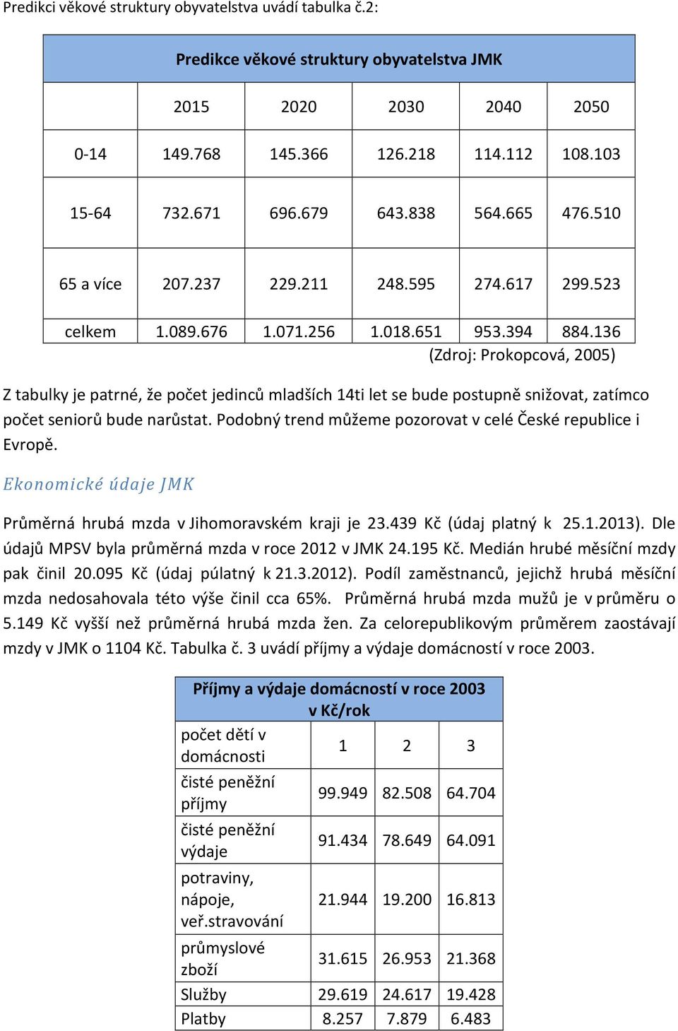 136 (Zdroj: Prokopcová, 2005) Z tabulky je patrné, že počet jedinců mladších 14ti let se bude postupně snižovat, zatímco počet seniorů bude narůstat.