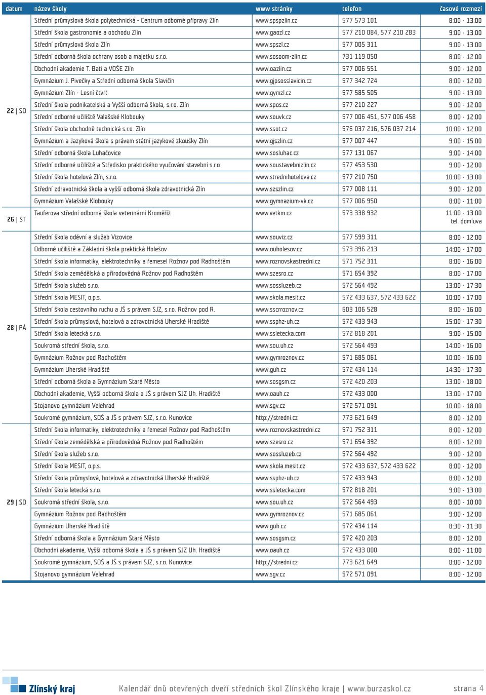 cz 731 119 050 8:00-12:00 Obchodní akademie T. Bati a VOŠE Zlín www.oazlin.cz 577 006 551 9:00-12:00 Gymnázium J. Pivečky a Střední odborná škola Slavičín www.gjpsosslavicin.