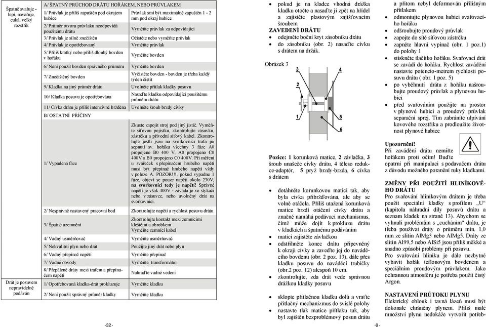 průvlak 5/ Příliš krátký nebo příliš dlouhý bovden v hořáku Vyměňte bovden 6/ Není použit bovden správného průměru Vyměňte bovden 7/ Znečištěný bovden Vyčistěte bovden - bovden je třeba každý týden