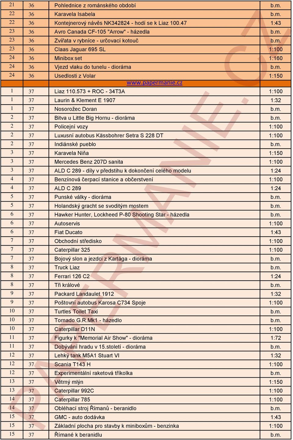 573 + ROC - 34T3A 1:100 1 37 Laurin & Klement E 1907 1:32 1 37 Nosorožec Doran b.m. 2 37 Bitva u Little Big Hornu - dioráma b.m. 2 37 Policejní vozy 1:100 2 37 Luxusní autobus Kässbohrer Setra S 228 DT 1:100 2 37 Indiánské pueblo b.