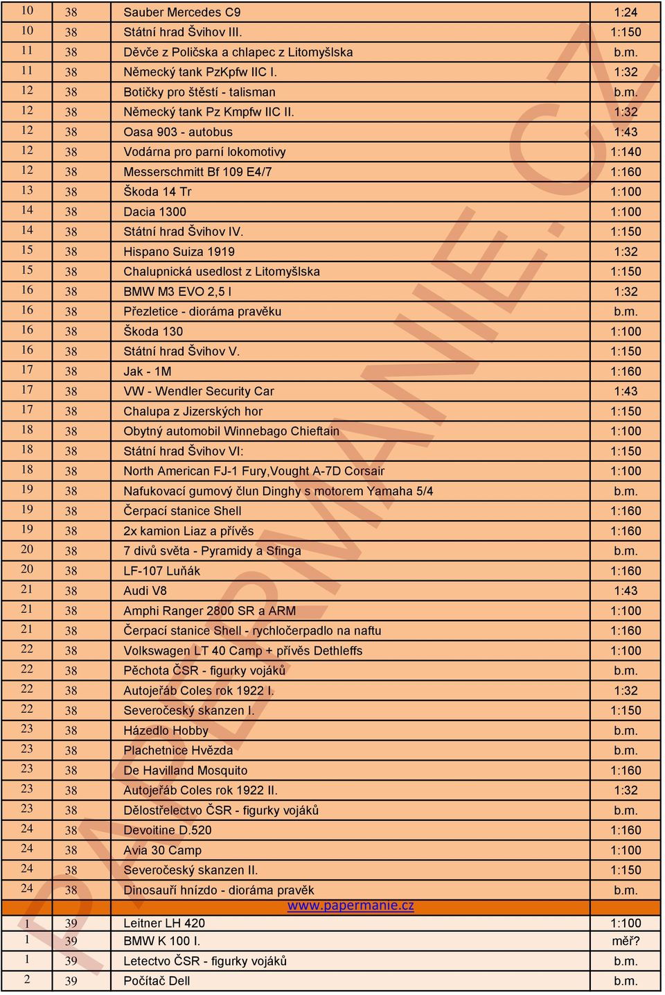 1:150 15 38 Hispano Suiza 1919 1:32 15 38 Chalupnická usedlost z Litomyšlska 1:150 16 38 BMW M3 EVO 2,5 l 1:32 16 38 Přezletice - dioráma pravěku b.m. 16 38 Škoda 130 1:100 16 38 Státní hrad Švihov V.