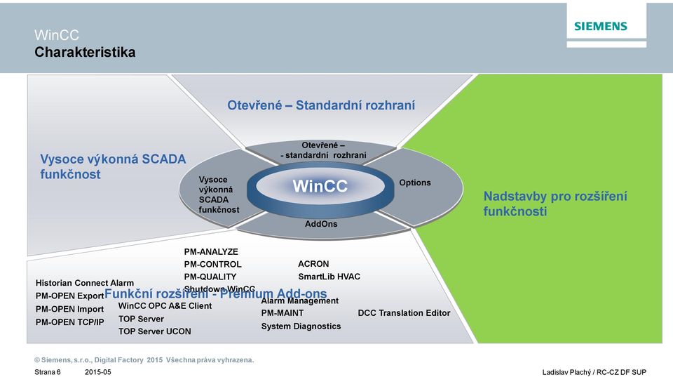 Import PM-OPEN TCP/IP WinCC OPC A&E Client TOP Server TOP Server UCON PM-ANALYZE PM-CONTROL ACRON PM-QUALITY SmartLib HVAC Shutdown WinCC