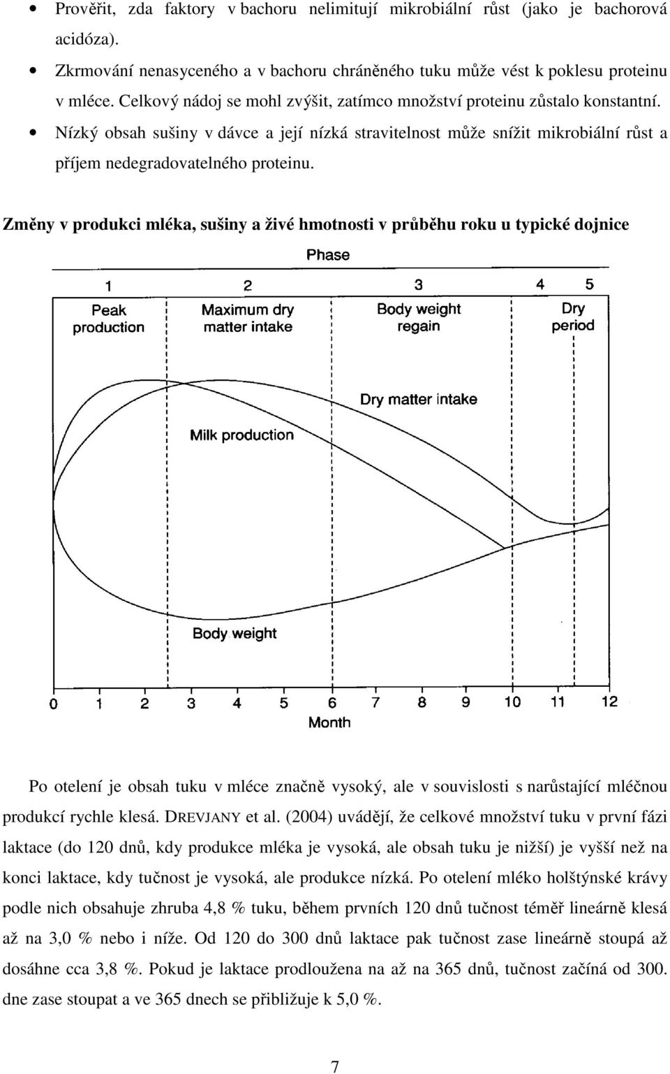 Změny v produkci mléka, sušiny a živé hmotnosti v průběhu roku u typické dojnice Po otelení je obsah tuku v mléce značně vysoký, ale v souvislosti s narůstající mléčnou produkcí rychle klesá.