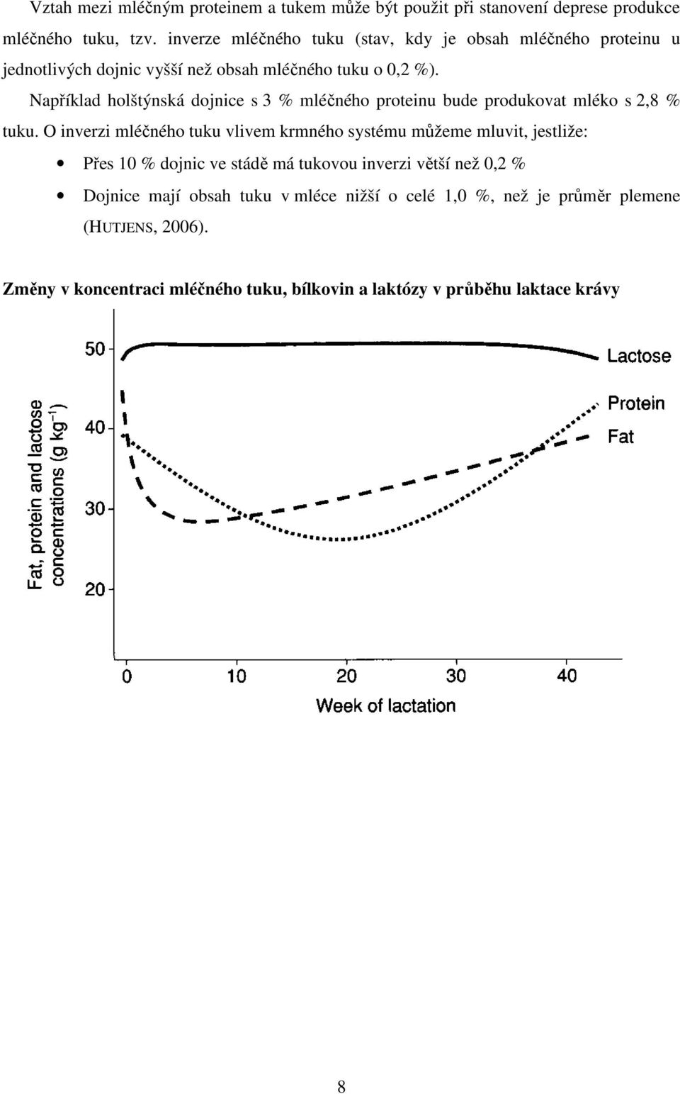 Například holštýnská dojnice s 3 % mléčného proteinu bude produkovat mléko s 2,8 % tuku.