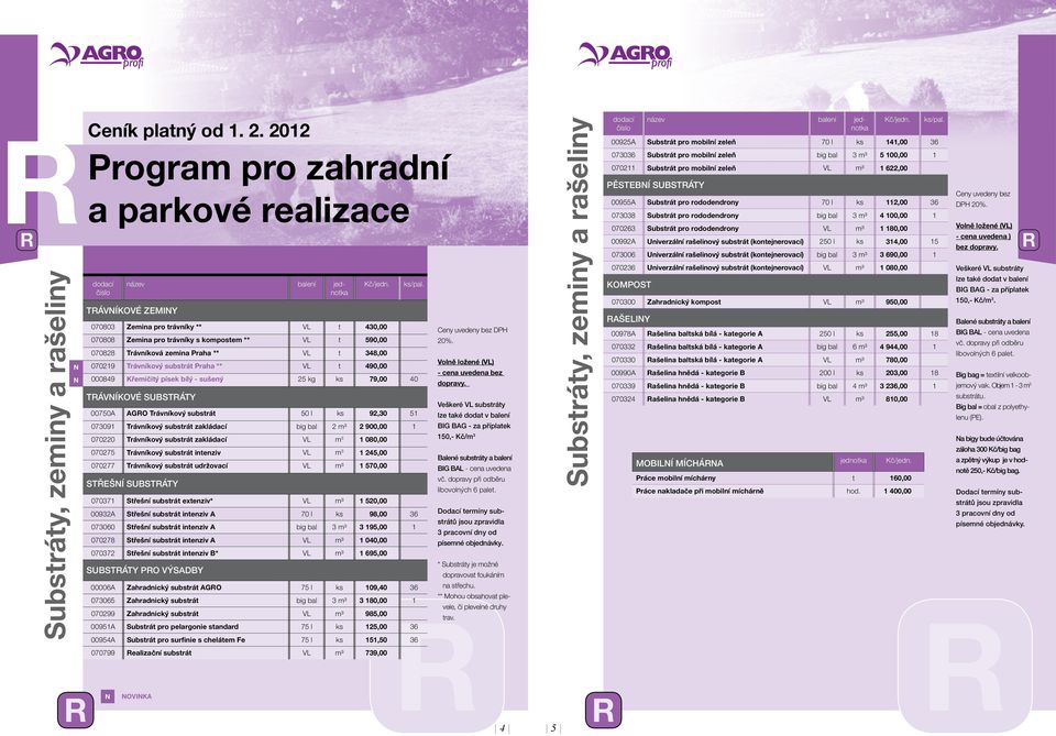 Křemičitý písek bílý - sušený 25 kg ks 79,00 40 Trávníkové substráty 00750A AO Trávníkový substrát 50 l ks 92,30 51 073091 Trávníkový substrát zakládací big bal 2 m³ 2 900,00 1 070220 Trávníkový