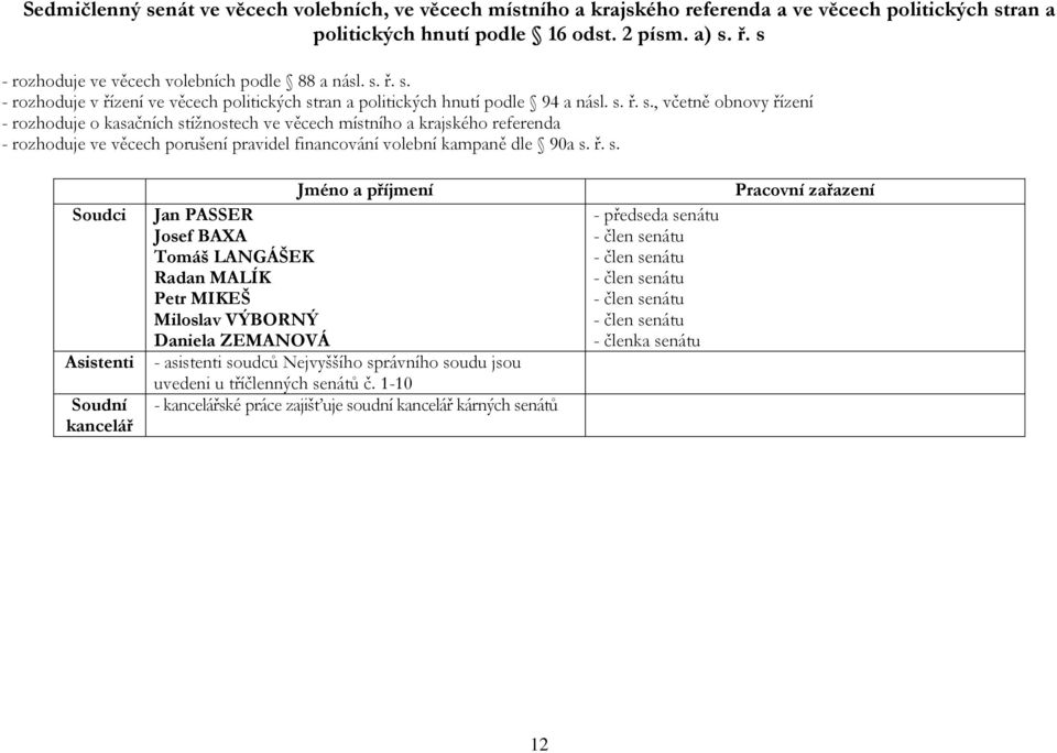 ř. s. - rozhoduje v řízení ve věcech politických stran a politických hnutí podle 94 a násl. s. ř. s., včetně obnovy řízení - rozhoduje o kasačních stížnostech ve věcech místního a krajského referenda - rozhoduje ve věcech porušení pravidel financování volební kampaně dle 90a s.