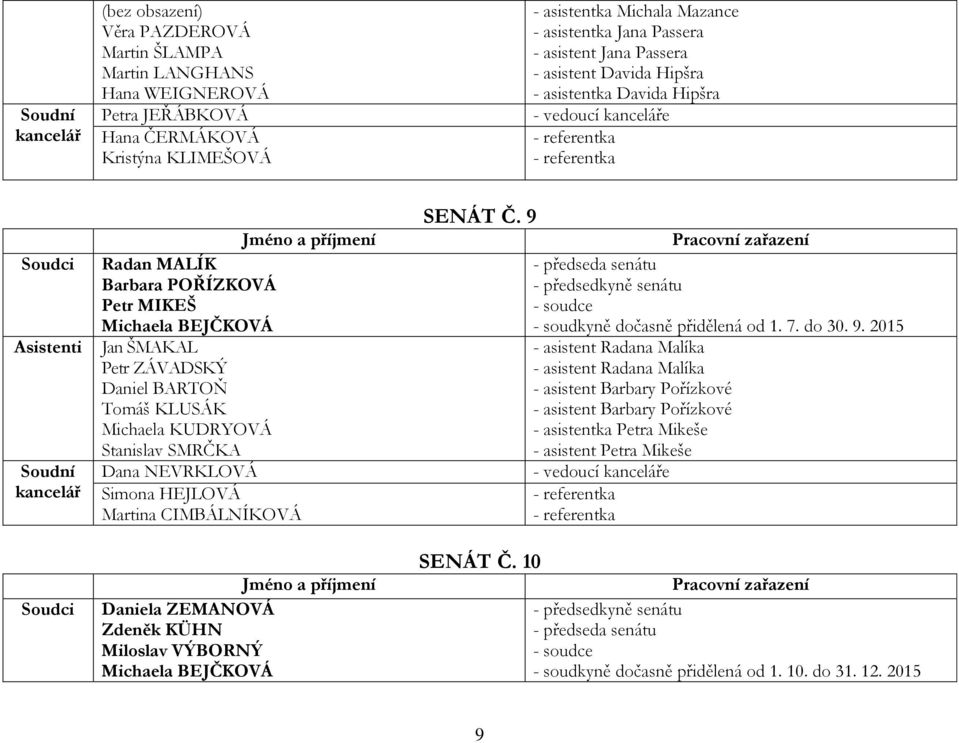 KUDRYOVÁ Stanislav SMRČKA Dana NEVRKLOVÁ Simona HEJLOVÁ Martina CIMBÁLNÍKOVÁ Daniela ZEMANOVÁ Zdeněk KÜHN Miloslav VÝBORNÝ Michaela BEJČKOVÁ SENÁT Č. 9 SENÁT Č.