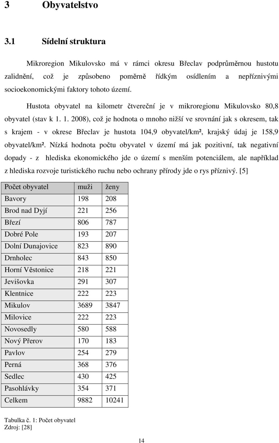 Hustota obyvatel na kilometr čtvereční je v mikroregionu Mikulovsko 80,8 obyvatel (stav k 1.