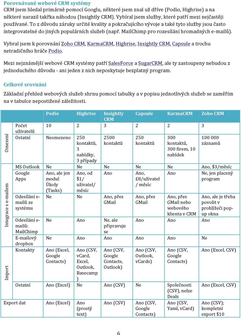 MailChimp pro rozesílání hromadných e- mailů). Vybral jsem k porovnání Zoho CRM, KarmaCRM, Highrise, Insightly CRM, Capsule a trochu netradičního hráče Podio.