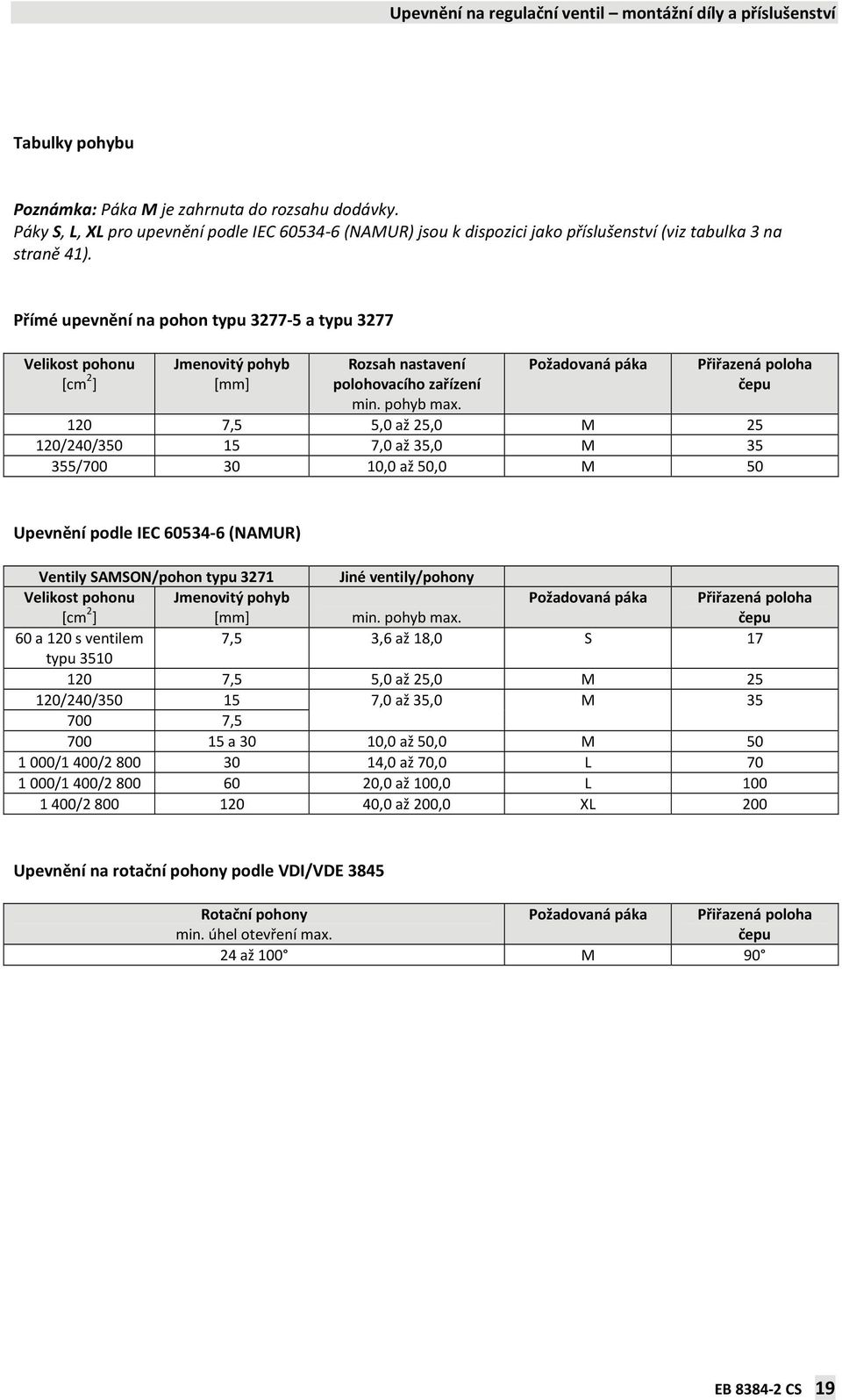 Přímé upevnění na pohon typu 3277-5 a typu 3277 Velikost pohonu [cm 2 ] Jmenovitý pohyb [mm] Rozsah nastavení polohovacího zařízení min. pohyb max.