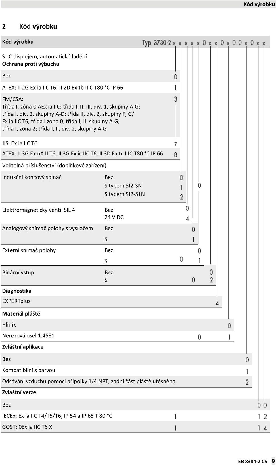 2, skupiny A-G JIS: Ex ia IIC T6 ATEX: II 3G Ex na II T6, II 3G Ex ic IIC T6, II 3D Ex tc IIIC T80 C IP 66 Volitelná příslušenství (doplňkové zařízení) Indukční koncový spínač Elektromagnetický