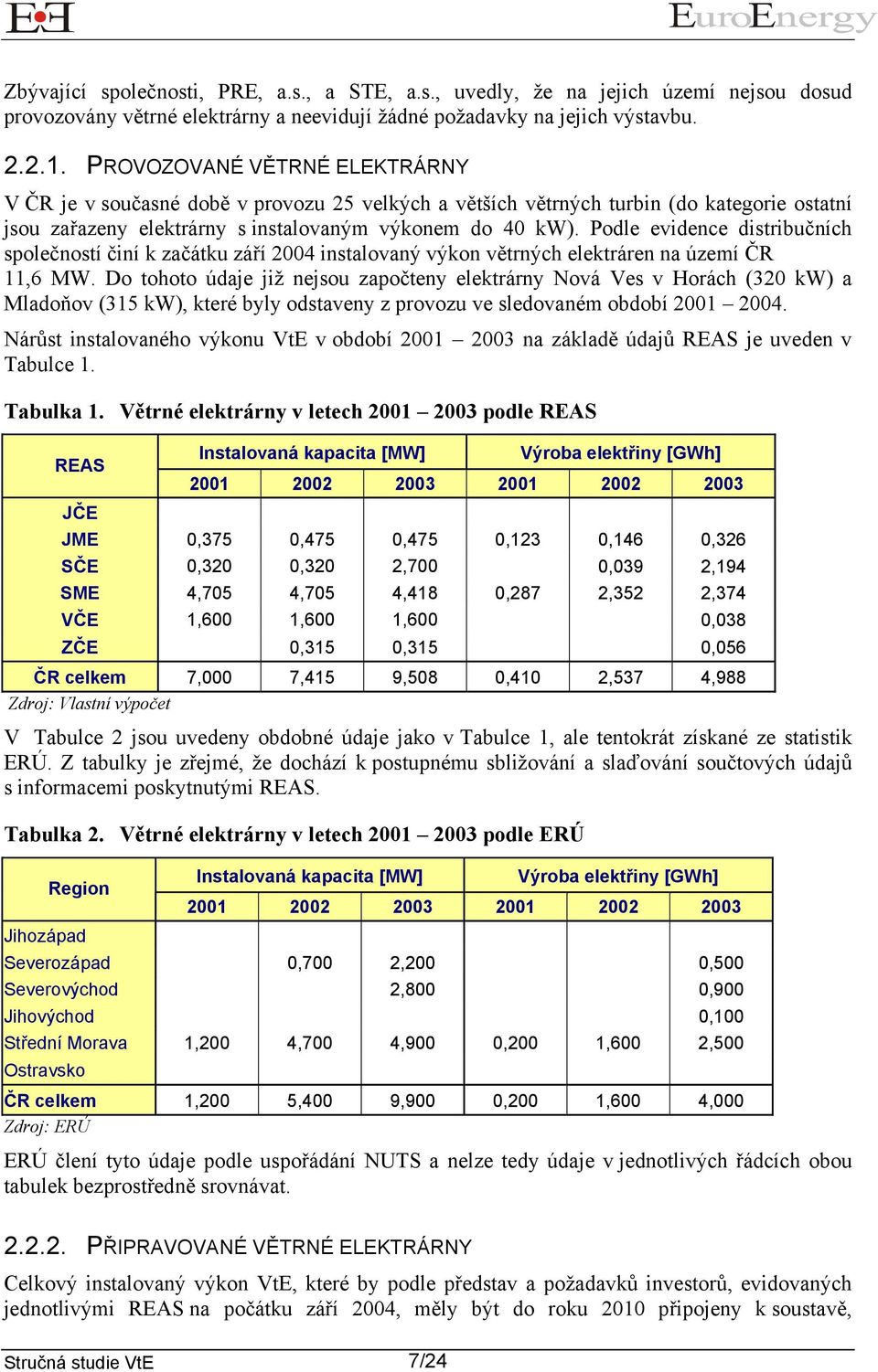 Podle evidence distribučních společností činí k začátku září 2004 instalovaný výkon větrných elektráren na území ČR 11,6 MW.