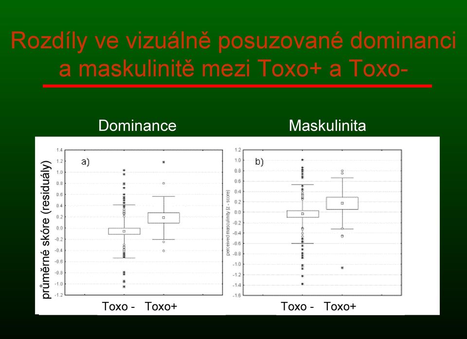 ToxoMaskulinita průměrné skóre