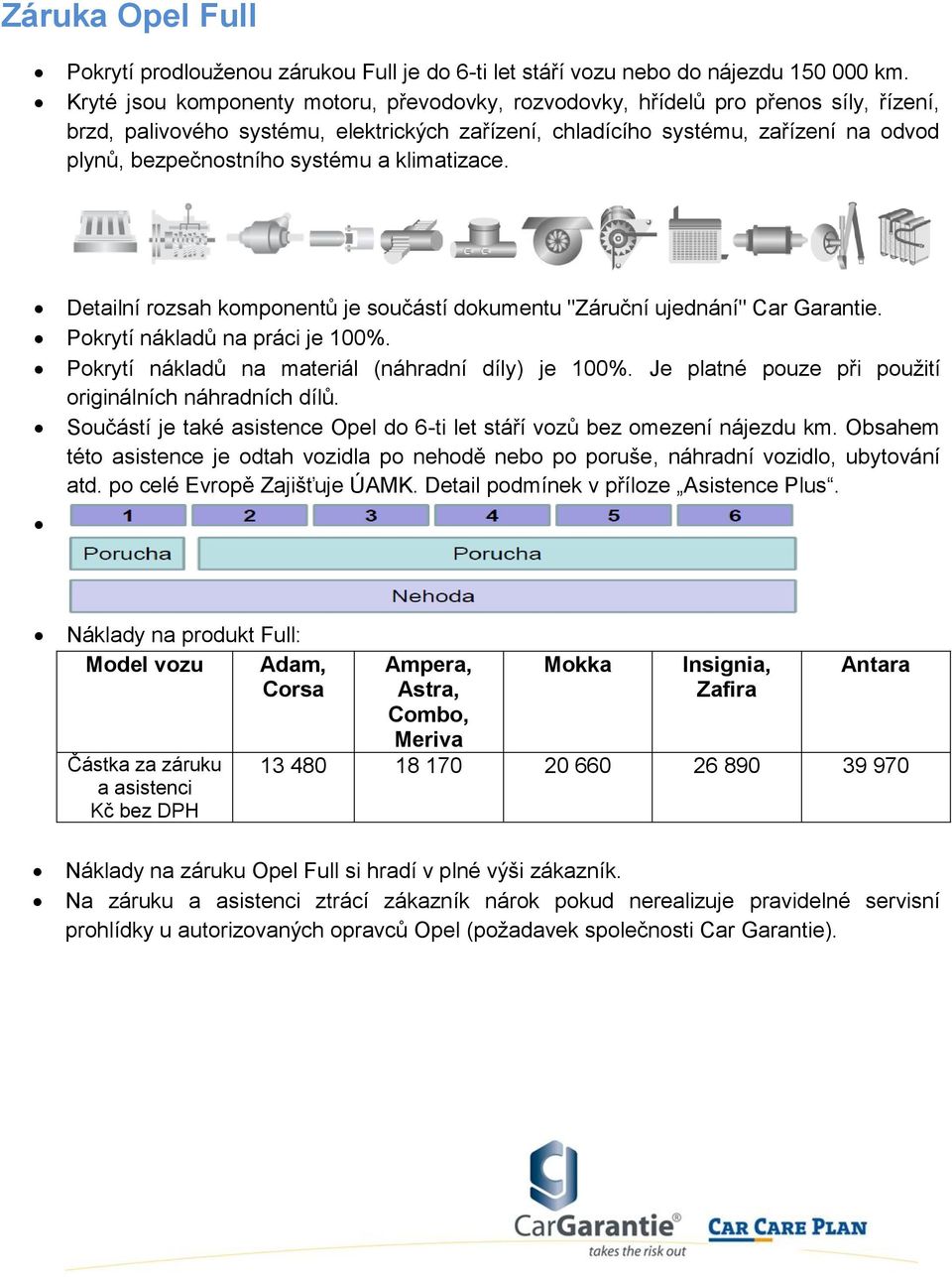 Detailní rzsah kmpnentů je sučástí dkumentu "Záruční ujednání" Car Garantie. Pkrytí nákladů na práci je 100%. Pkrytí nákladů na materiál (náhradní díly) je 100%.