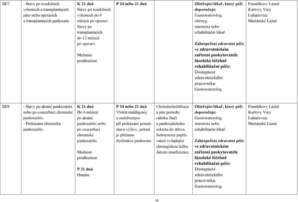 III/8 - Stavy po akutní pankreatitis nebo po exacerbaci chronické pankreatitis. - Prokázaná chronická pankreatitis. Do 6 měsíců po akutní pankreatitis nebo po exacerbaci chronické pankreatitis.