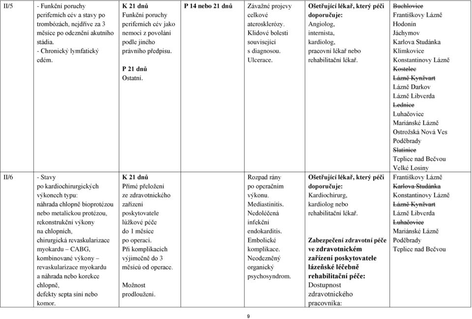 péči Angiolog, internista, kardiolog, pracovní lékař nebo Buchlovice Jáchymov Konstantinovy Lázně Kostelec Lázně Darkov Lázně Libverda Ostrožská Nová Ves Slatinice Konstantinovy Lázně Lázně Libverda