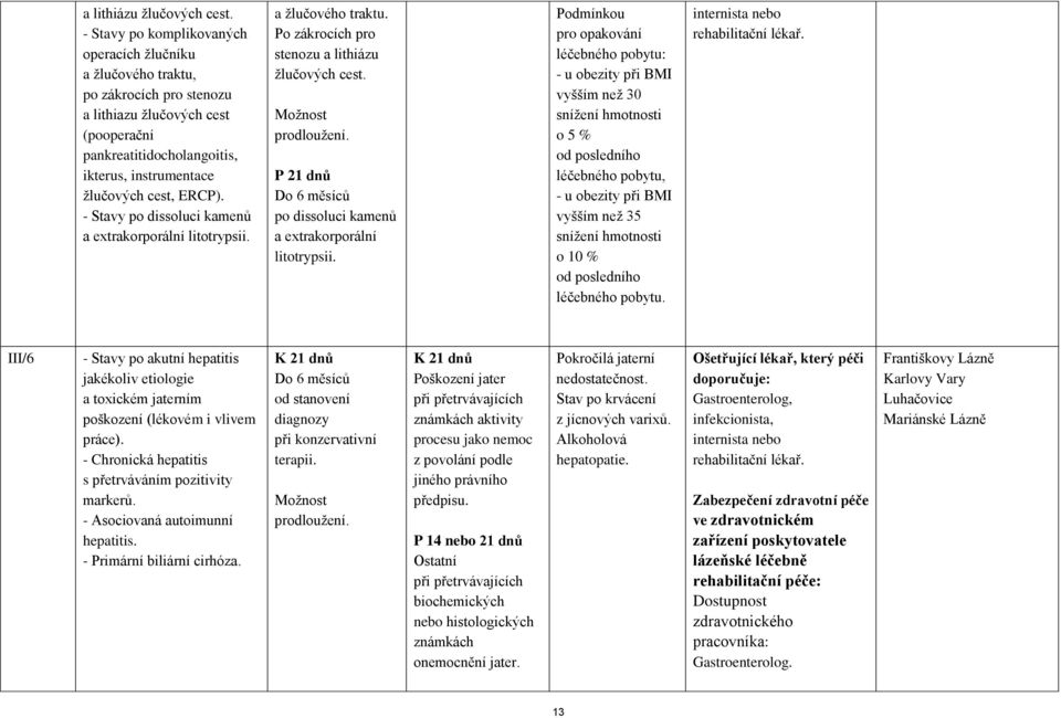 - Stavy po dissoluci kamenů a extrakorporální litotrypsii. a žlučového traktu. Po zákrocích pro stenozu  P 21 dnů Do 6 měsíců po dissoluci kamenů a extrakorporální litotrypsii.