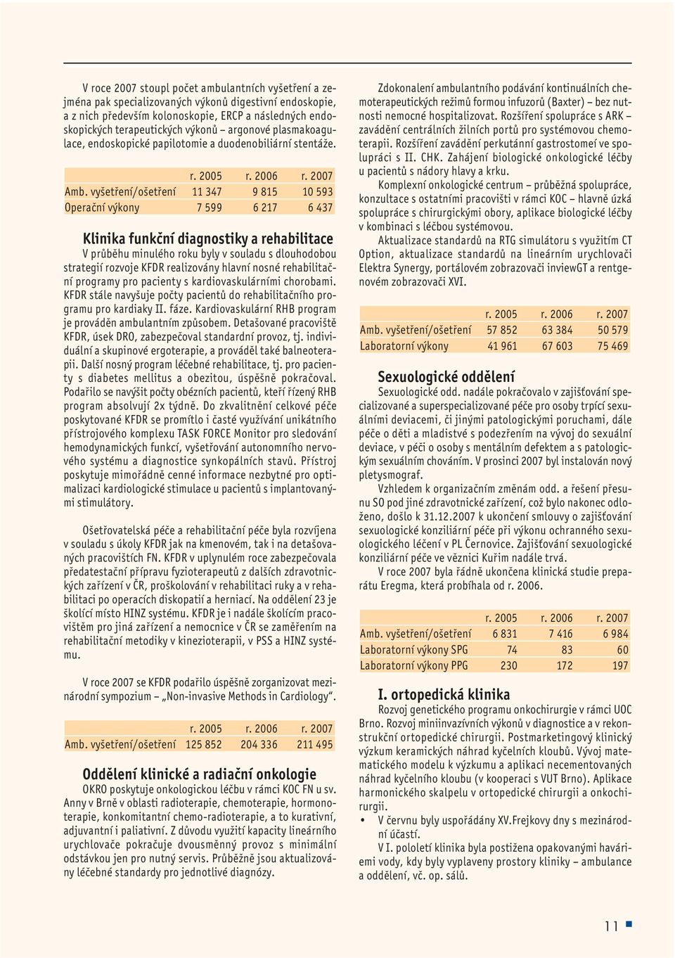 vyšetření/ošetření 11 347 9 815 10 593 Operační výkony 7 599 6 217 6 437 Klinika funkční diagnostiky a rehabilitace V průběhu minulého roku byly v souladu s dlouhodobou strategií rozvoje KFDR