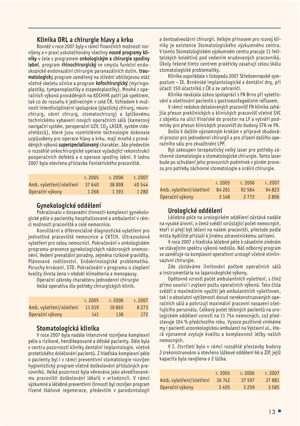 program kofochirurgický (myringoplastiky, tympanoplastiky a stapedoplastiky). Mnohé z operačních výkonů prováděných na KOCHHK patří jak spektrem, tak co do rozsahu k jedinečným v celé ČR.