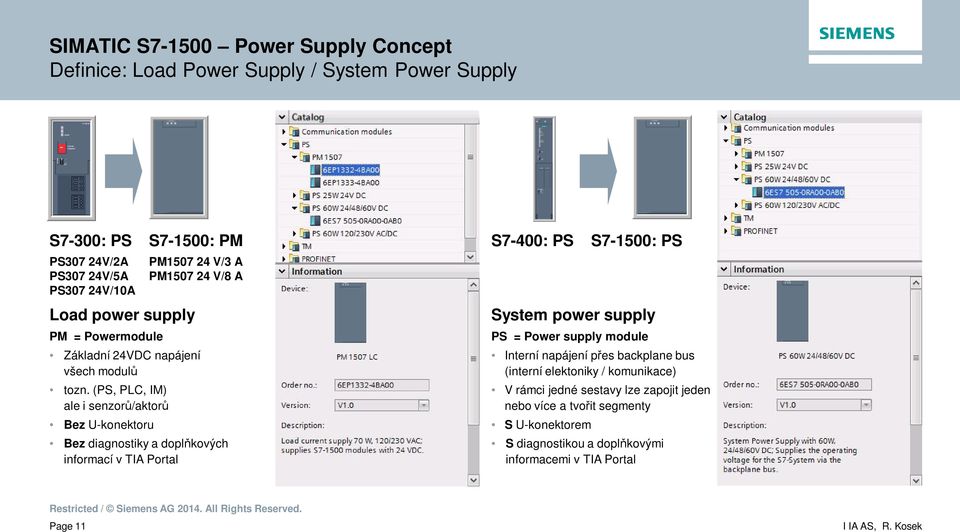 (PS, PLC, IM) ale i senzor /aktor Bez U-konektoru S7-1500: PM PM1507 24 V/3 A PM1507 24 V/8 A Bez diagnostiky a dopl kových informací v TIA Portal S7-400: