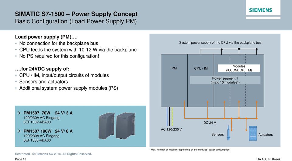 System power supply of the CPU via the backplane bus.